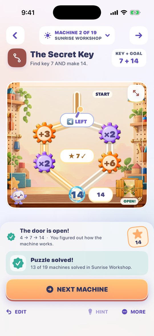 The Secret Key solved: the door is open